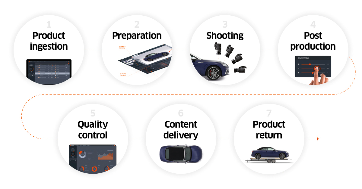Car photography studio workflow