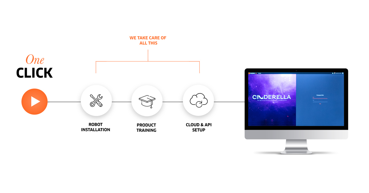 Onboarding PhotoRobot technology
