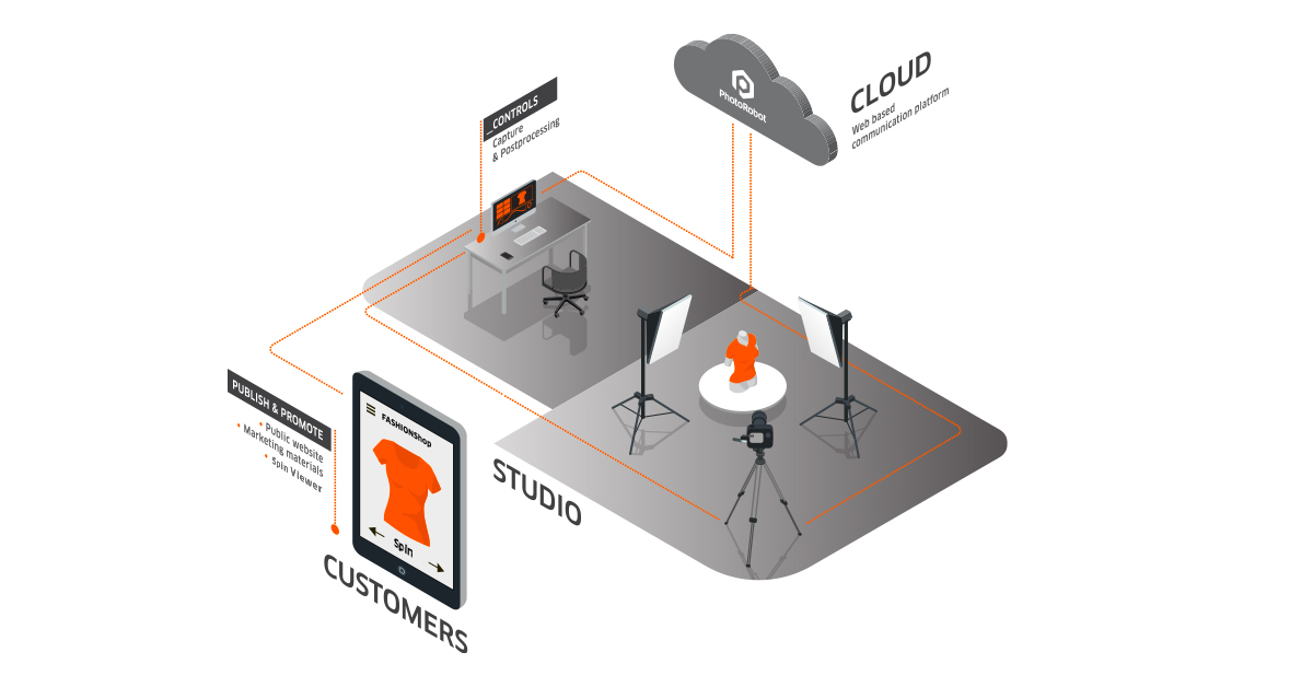 Photo studio: capture, editing, publishing and promotion.