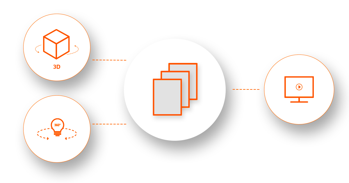 Different types of 360 and 3D product imagery