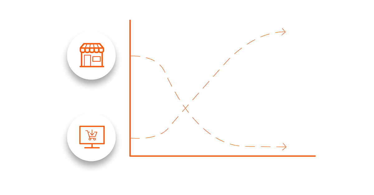 Shift to online retail and ecommerce