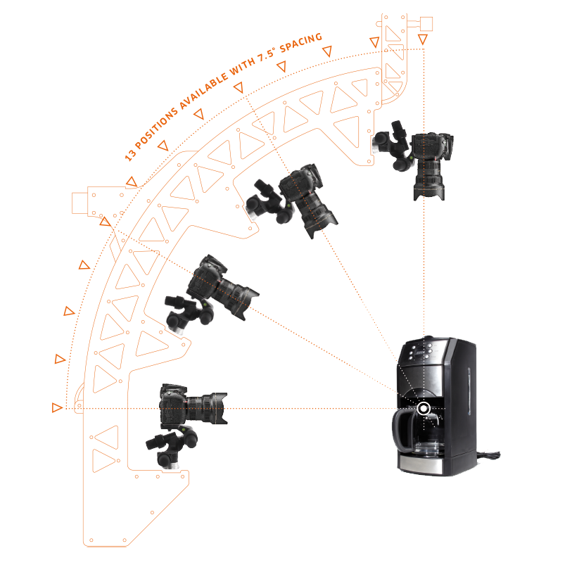 Multi-camera rig for 360 product photography