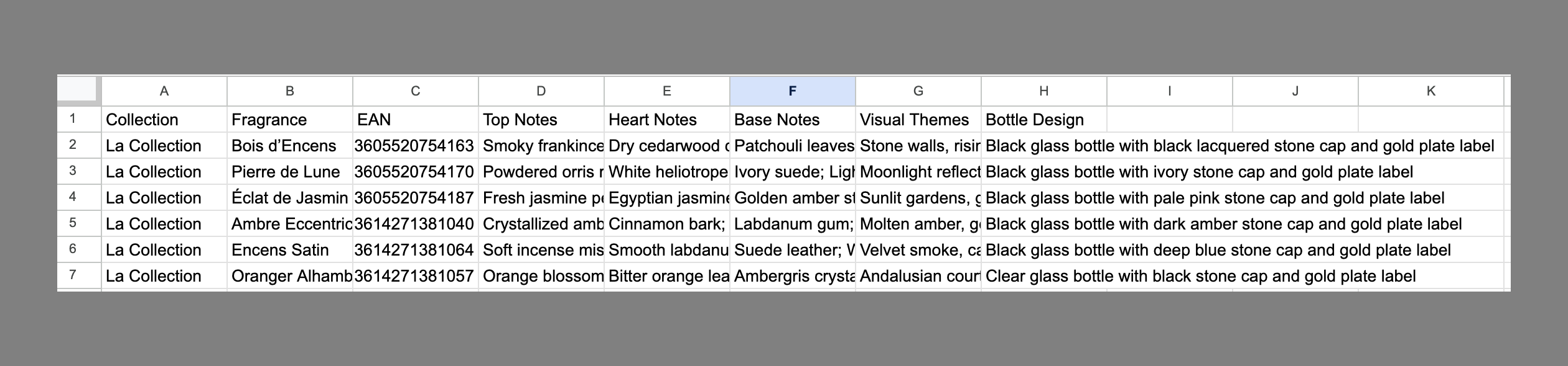 A structured CSV table shows a detailed ingredients list for each perfume fragrance.